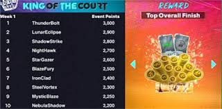 国际羽联排名：石宇奇男单第一 “凤凰组合”混双居首